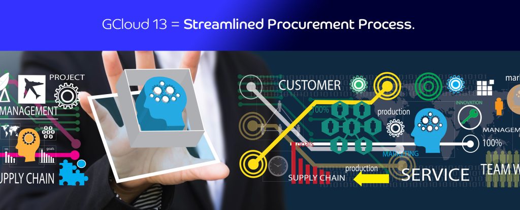 GCloud 13 Streamlined Procurement Process
